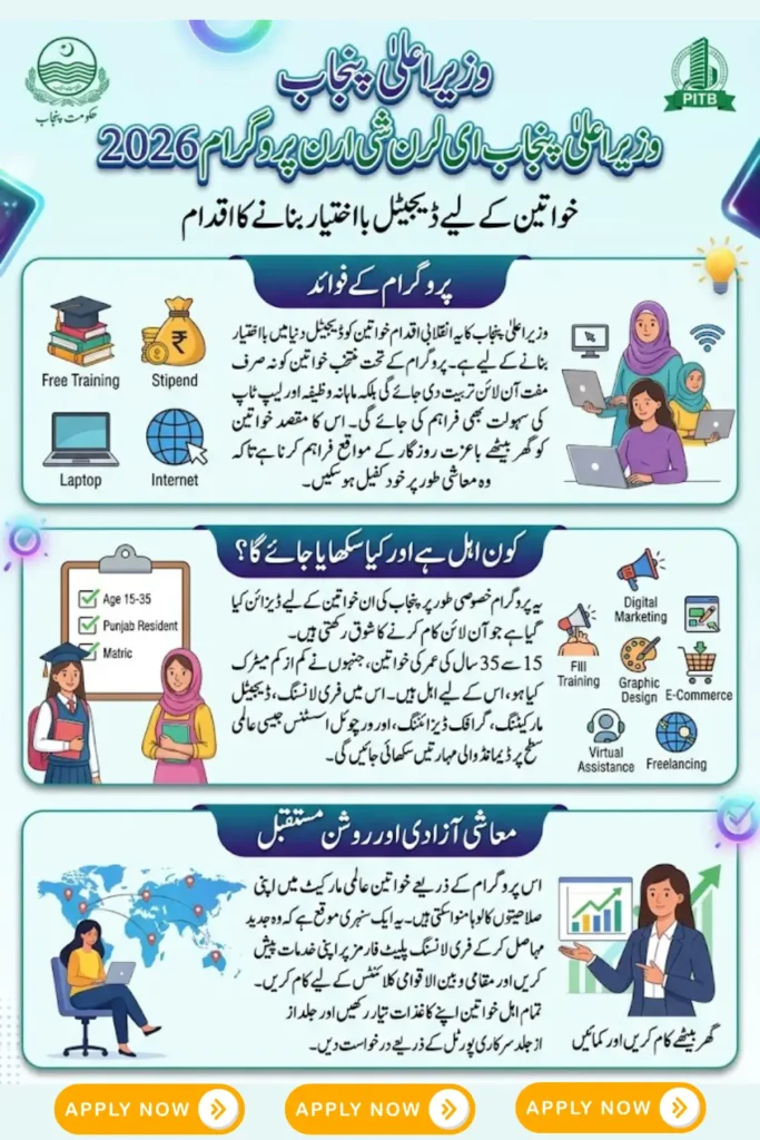 E-Learn She Earn 2026 Punjab Check Eligibility Criteria for Applicants