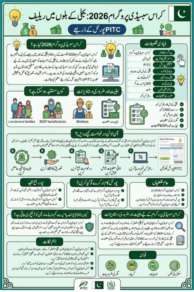 Cross Subsidy Program Apply Online VIA PITC Portal  – Complete Guide Step by Step 