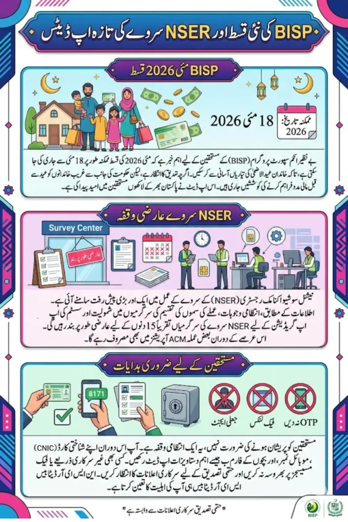 BISP's May 2026 Payment Date Released | Important Update for NSER Survey