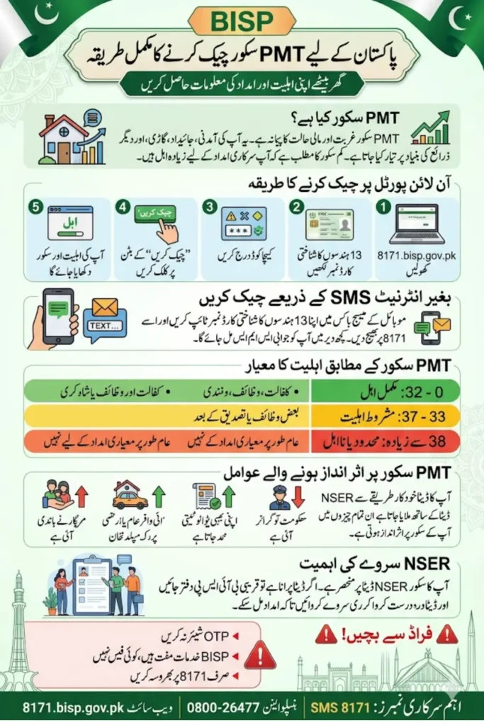 PMT Score Check Online 2026 VIA CNIC & With Easy Mathod 